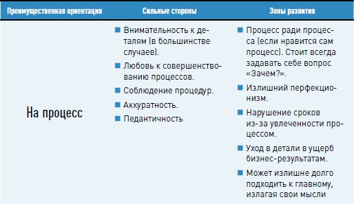 Иллюстрация к книге — Личная эффективность на 100%: Сбросить балласт, найти себя, достичь цели [i_024.jpg]