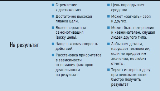 Иллюстрация к книге — Личная эффективность на 100%: Сбросить балласт, найти себя, достичь цели [i_025.jpg]