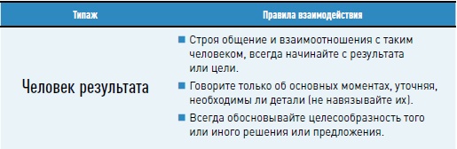 Иллюстрация к книге — Личная эффективность на 100%: Сбросить балласт, найти себя, достичь цели [i_026.jpg]