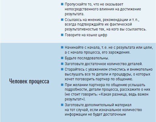 Иллюстрация к книге — Личная эффективность на 100%: Сбросить балласт, найти себя, достичь цели [i_027.jpg]
