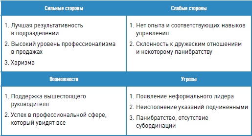 Иллюстрация к книге — Личная эффективность на 100%: Сбросить балласт, найти себя, достичь цели [i_029.jpg]