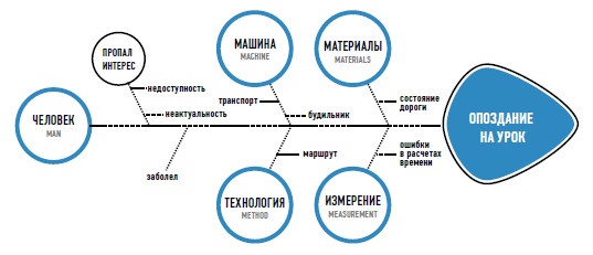 Иллюстрация к книге — Личная эффективность на 100%: Сбросить балласт, найти себя, достичь цели [i_030.jpg]