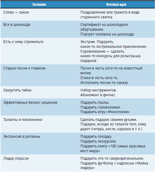 Иллюстрация к книге — Личная эффективность на 100%: Сбросить балласт, найти себя, достичь цели [i_032.jpg]