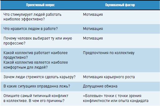 Иллюстрация к книге — Личная эффективность на 100%: Сбросить балласт, найти себя, достичь цели [i_033.jpg]