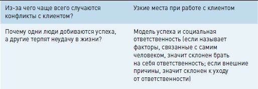 Иллюстрация к книге — Личная эффективность на 100%: Сбросить балласт, найти себя, достичь цели [i_034.jpg]