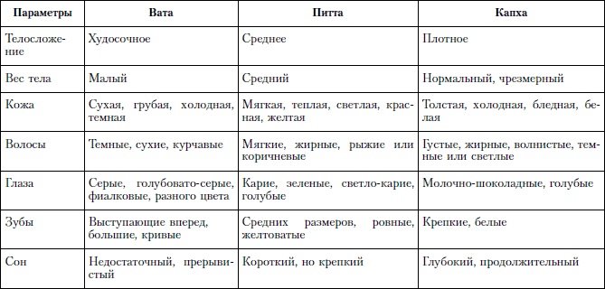 Иллюстрация к книге — Аюрведа и йога для женщин [i_001.jpg]