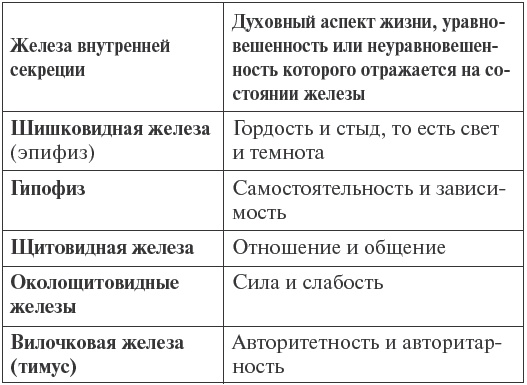 Иллюстрация к книге — Очищение организма на физическом и энергетическом уровнях [_022.jpg]