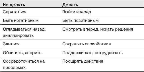 Иллюстрация к книге — Как оказывать влияние. Новый стиль управления [_18.jpg]