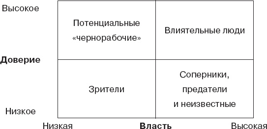 Иллюстрация к книге — Как оказывать влияние. Новый стиль управления [_3.jpg]