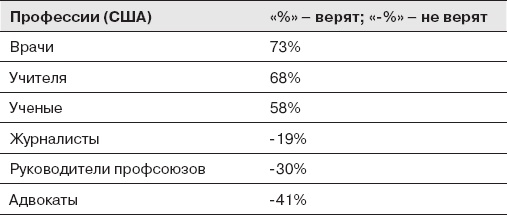 Иллюстрация к книге — Как оказывать влияние. Новый стиль управления [_9.jpg]