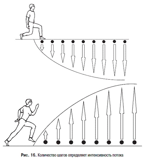 Иллюстрация к книге — Пульт управления жизнью. Энергетика взаимоотношений [i_016.jpg]