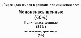 Иллюстрация к книге — Вы просто не умеете худеть! [i_009.jpg]