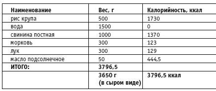 Иллюстрация к книге — Вы просто не умеете худеть! [i_013.jpg]