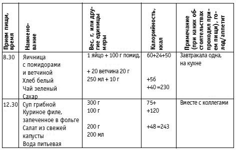 Иллюстрация к книге — Вы просто не умеете худеть! [i_015.jpg]