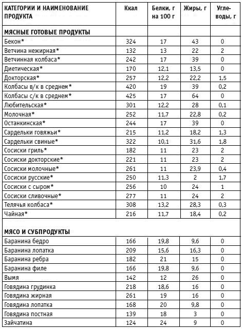 Иллюстрация к книге — Вы просто не умеете худеть! [i_028.jpg]