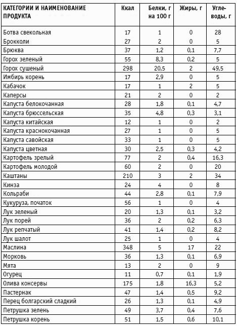 Иллюстрация к книге — Вы просто не умеете худеть! [i_030.jpg]
