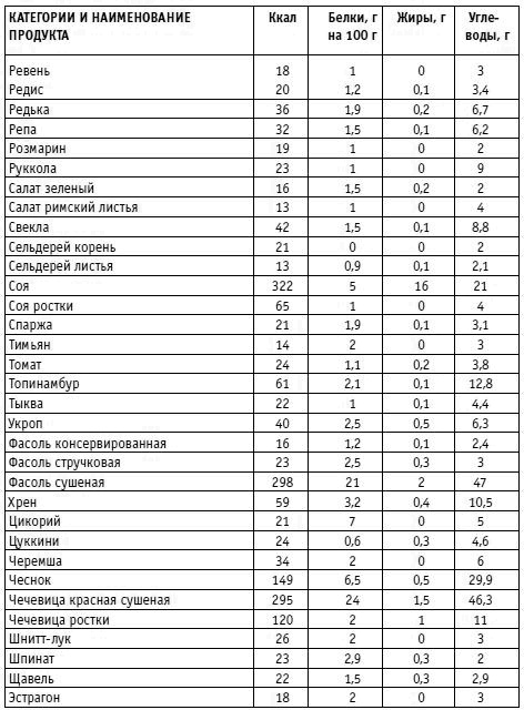 Иллюстрация к книге — Вы просто не умеете худеть! [i_031.jpg]