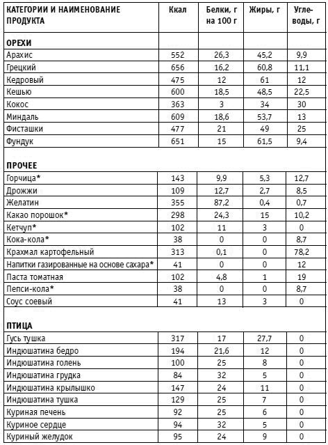 Иллюстрация к книге — Вы просто не умеете худеть! [i_032.jpg]