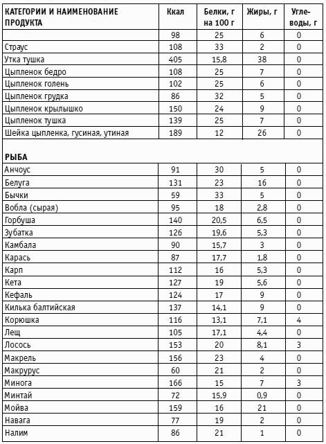 Иллюстрация к книге — Вы просто не умеете худеть! [i_033.jpg]