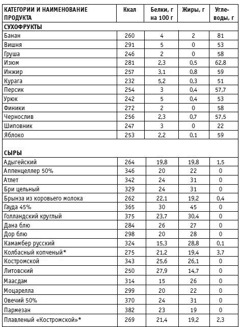 Иллюстрация к книге — Вы просто не умеете худеть! [i_037.jpg]