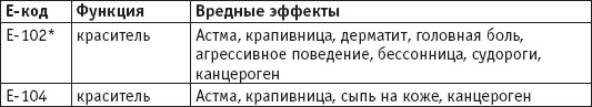 Иллюстрация к книге — Вы просто не то едите [i_004.jpg]