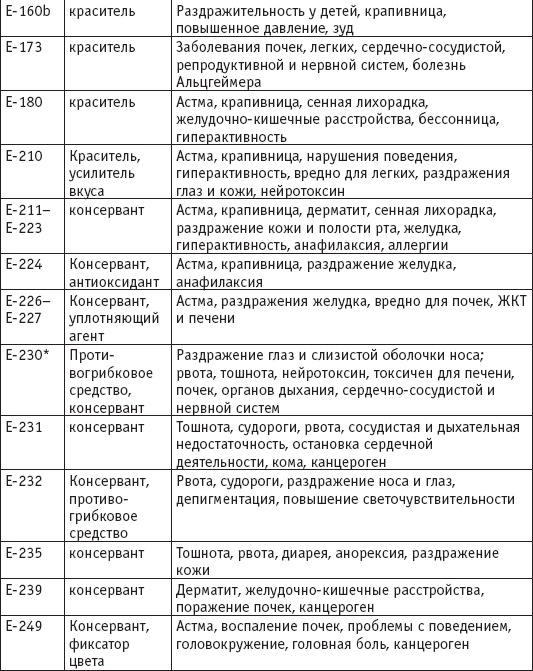 Иллюстрация к книге — Вы просто не то едите [i_006.jpg]