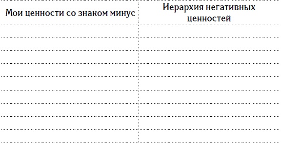 Иллюстрация к книге — 5 шагов к счастливой жизни, или Как найти свое призвание [i_017.jpg]
