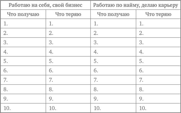 Иллюстрация к книге — Свободен! Как вырваться из ментальной тюрьмы [_22.jpg]