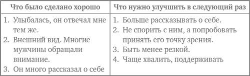 Иллюстрация к книге — Свободен! Как вырваться из ментальной тюрьмы [_27.jpg]