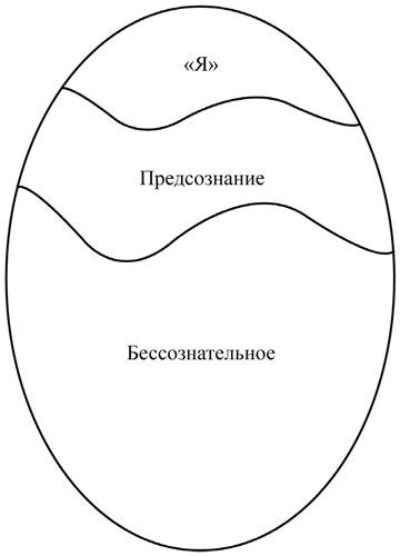 Nova fronda virescit. Введение в онтопсихологию для молодежи