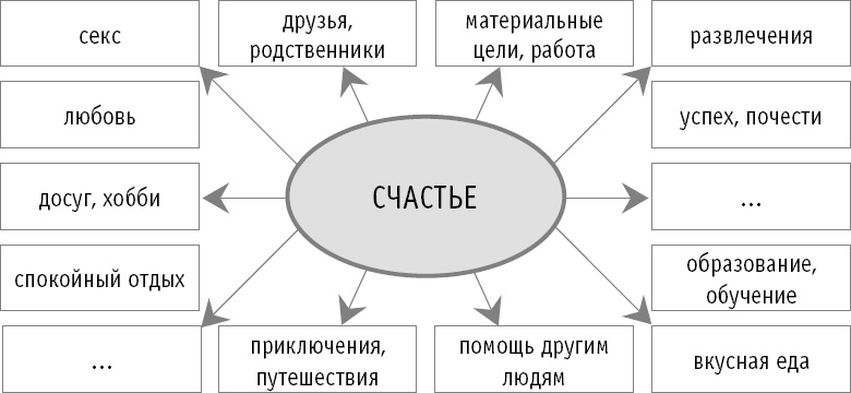 Иллюстрация к книге — Как не превратить свою жизнь в кошмар. 20 проверенных способов вырваться из плена токсичных мыслей к берегам новой жизни [_10.jpg]