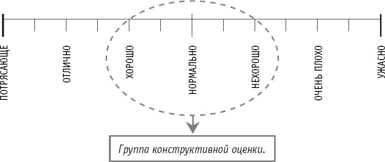 Иллюстрация к книге — Как не превратить свою жизнь в кошмар. 20 проверенных способов вырваться из плена токсичных мыслей к берегам новой жизни [_5.jpg]