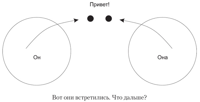 Иллюстрация к книге — Долго и счастливо. Формула идеальных отношений в семье [i_002.jpg]