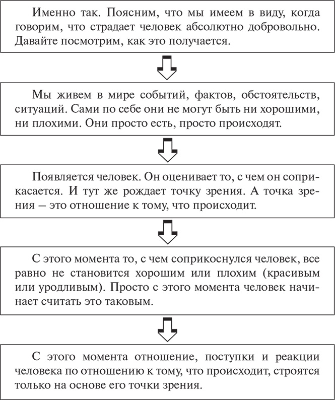 Иллюстрация к книге — Ловушки ума: мышление, которое не позволяет нам быть счастливыми [i_001.jpg]