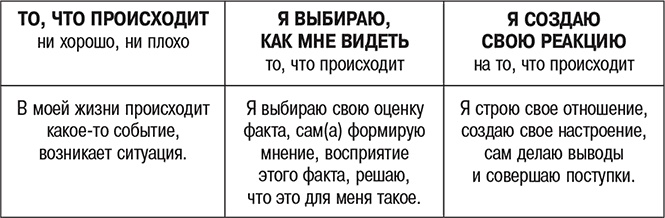 Иллюстрация к книге — Ловушки ума: мышление, которое не позволяет нам быть счастливыми [i_003.jpg]