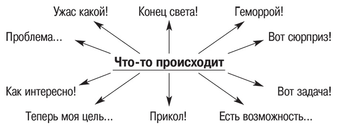 Иллюстрация к книге — Ловушки ума: мышление, которое не позволяет нам быть счастливыми [i_004.jpg]