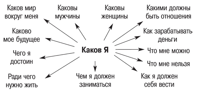 Иллюстрация к книге — Ловушки ума: мышление, которое не позволяет нам быть счастливыми [i_005.jpg]