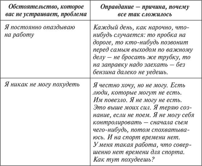 Иллюстрация к книге — Ловушки ума: мышление, которое не позволяет нам быть счастливыми [i_006.jpg]