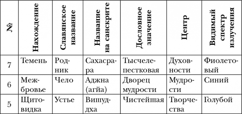 Иллюстрация к книге — Пропуск в третье тысячелетие [i_001.jpg]