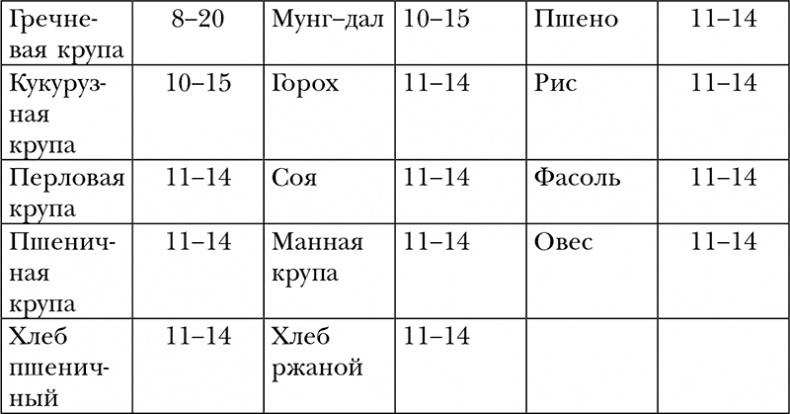 Иллюстрация к книге — Пропуск в третье тысячелетие [i_023.jpg]