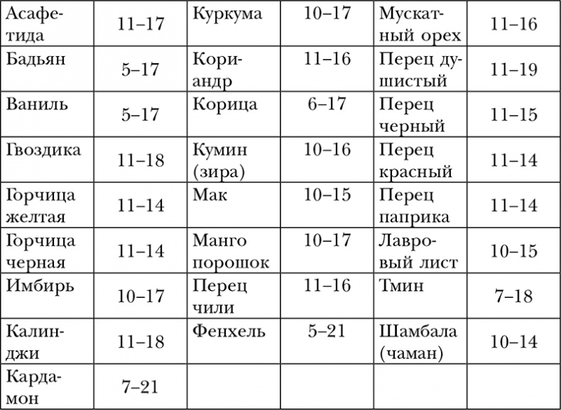 Иллюстрация к книге — Пропуск в третье тысячелетие [i_028.jpg]