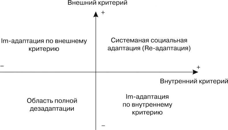 Иллюстрация к книге — Психология личности [i_004.jpg]