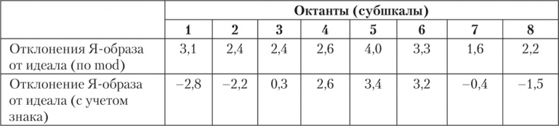 Иллюстрация к книге — Психология личности [i_011.jpg]