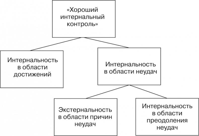 Иллюстрация к книге — Психология личности [i_014.jpg]