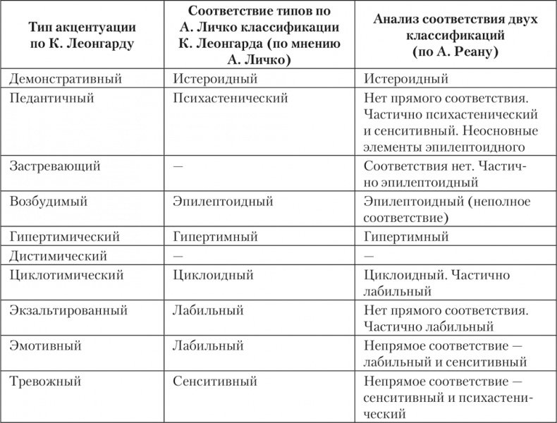 Иллюстрация к книге — Психология личности [i_016.jpg]