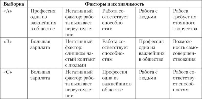 Иллюстрация к книге — Психология личности [i_023.jpg]