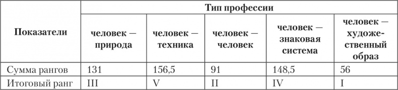 Иллюстрация к книге — Психология личности [i_024.jpg]