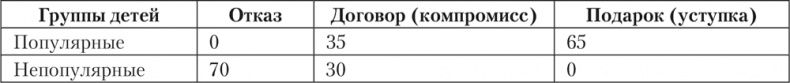 Иллюстрация к книге — Психология личности [i_032.jpg]
