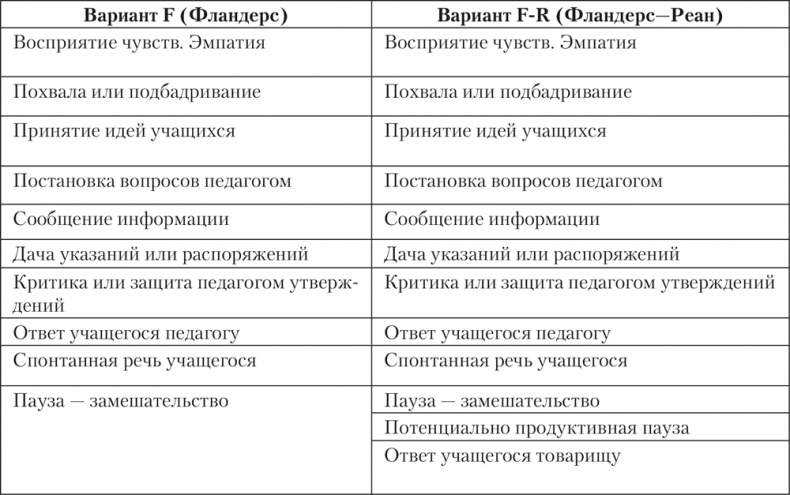 Иллюстрация к книге — Психология личности [i_037.jpg]
