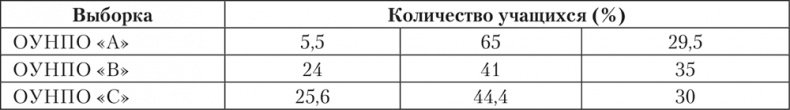 Иллюстрация к книге — Психология личности [i_048.jpg]